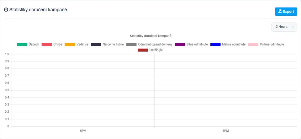Statistiky doručení kampaně v aplikaci ngemailing