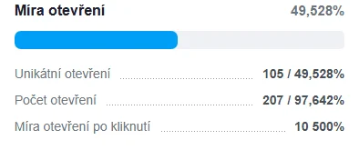Míra otevření e-mailové kampaně v ngemailing – 49,5 %
