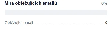 Míra obtěžujících emailů (spam rate) v ngemailing