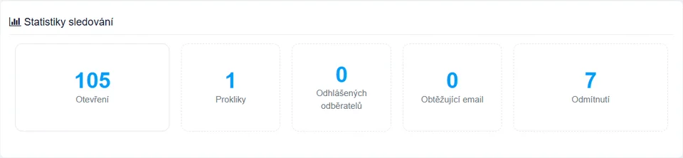Ukázka statistik kampaně v ngemailing – otevření, prokliky, odhlášení, odmítnutí