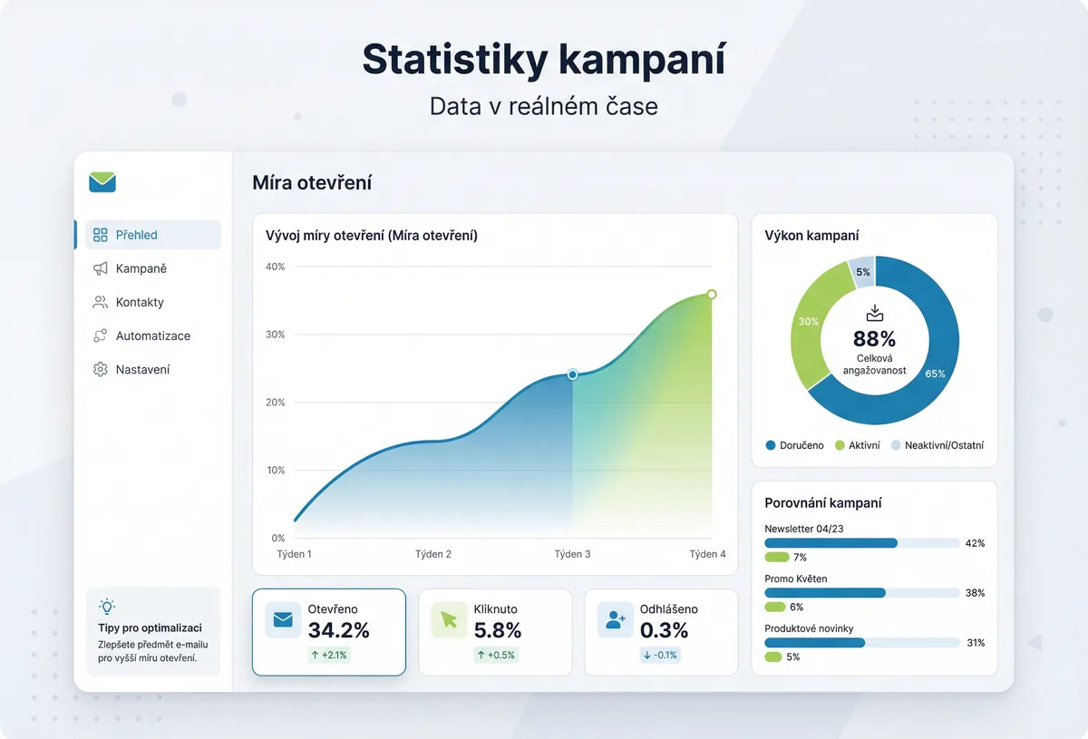 Statistiky kampaní – data v reálném čase v ngemailing.cz